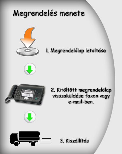 Megrendel�s
